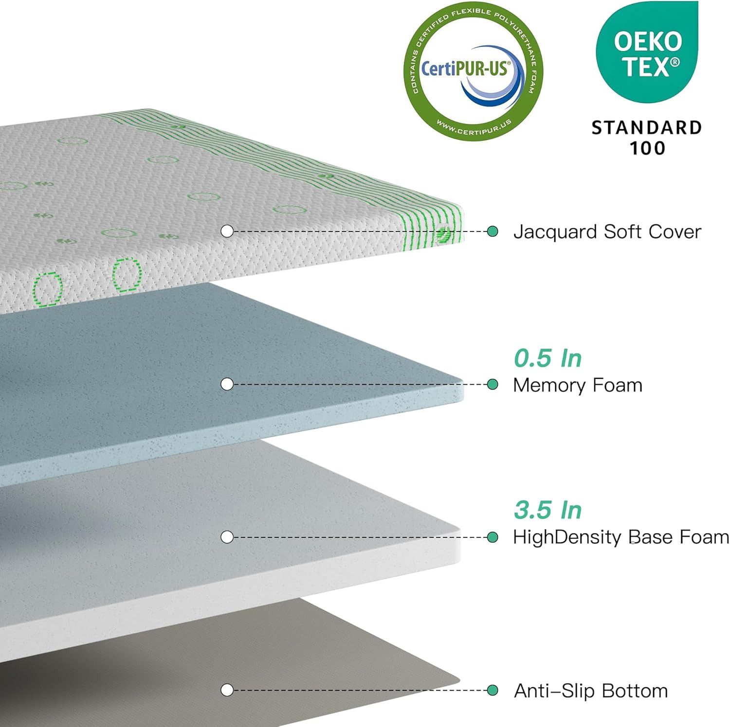 4 Inch Gel Memory Foam Sofa Mattress Full Size – Light Green & White Foldable Re