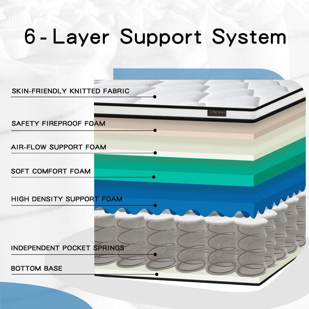 14″ 12″ Mattress in a Box Memory Foam Hybrid Spring Twin Full Queen King Size