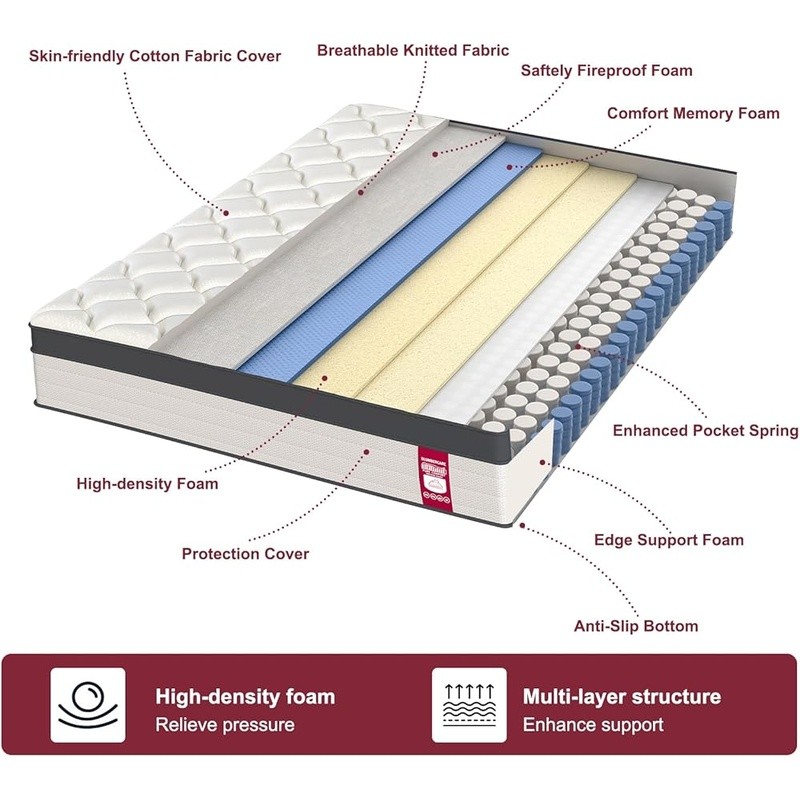 10 Inch Full Mattress Cooling Motion Isolation Edge Support Firm Sleep Comfort