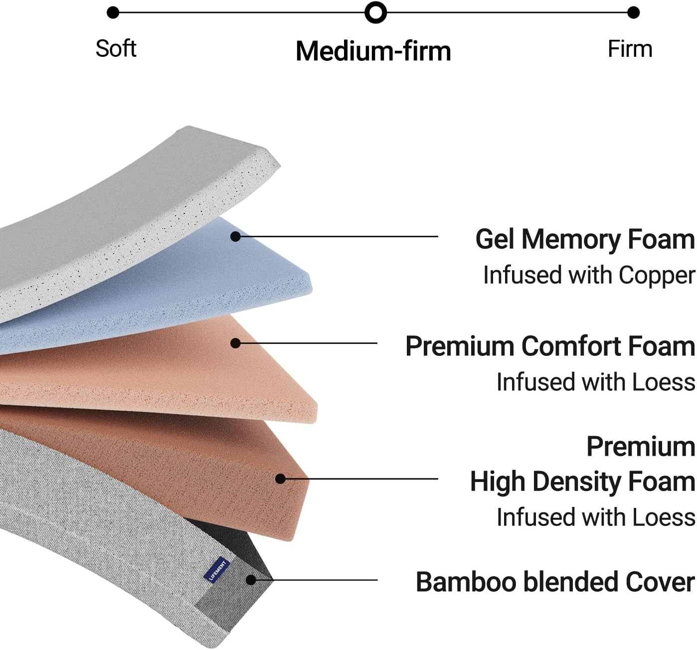 10″ Copper Infused Gel Memory Foam Mattress, Medium Firm, Full Size, Safe & Cert