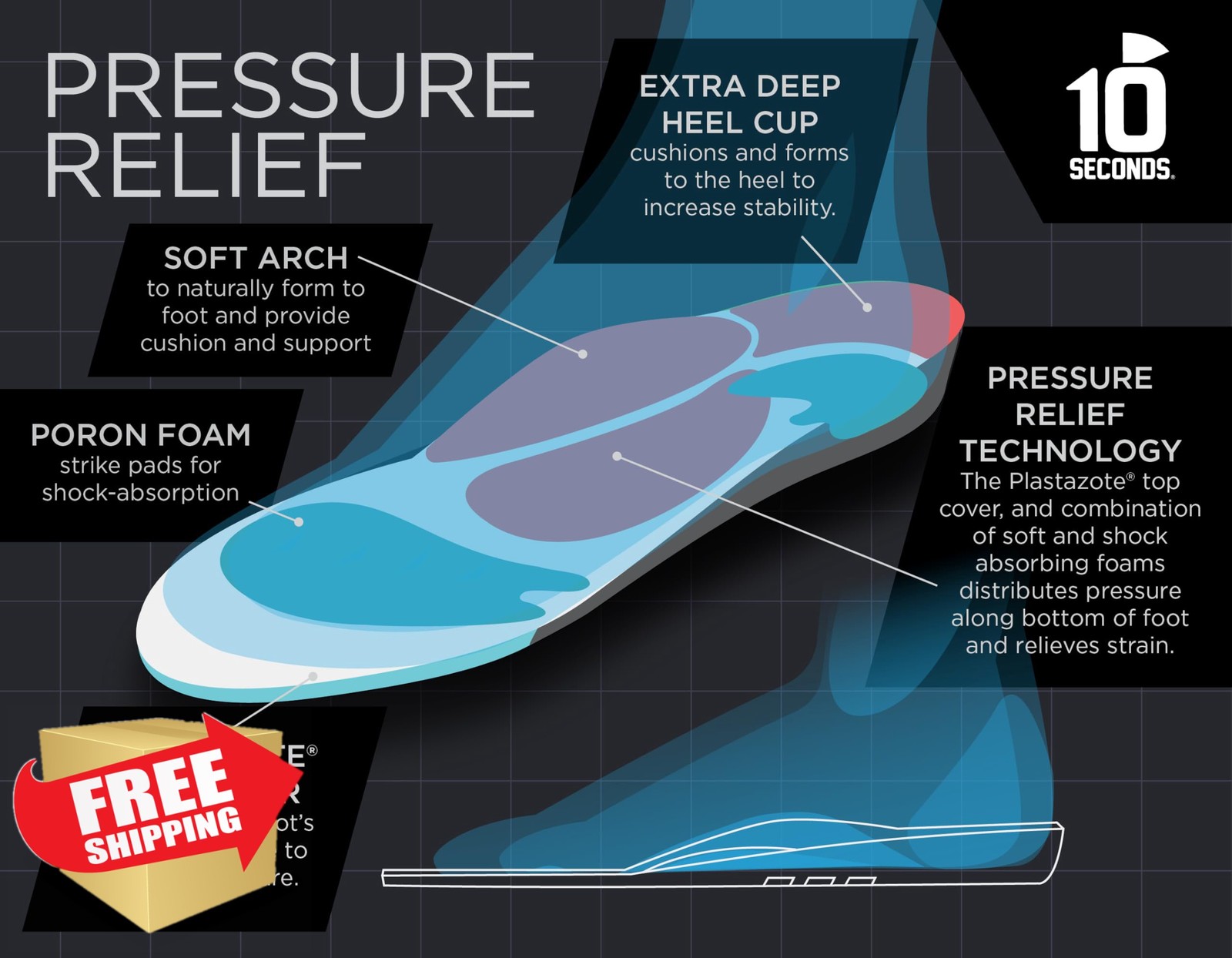 10 Seconds Pressure Relief M 15 Plastazote Memory Foam