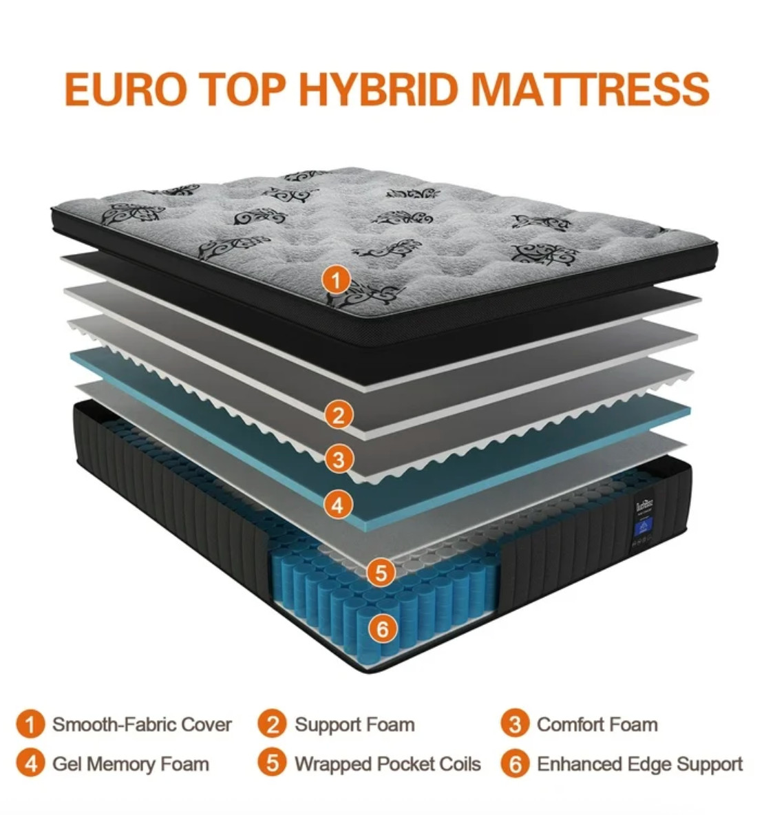 14″ Colchones FULL Size 14 Pulgadas Espuma Gel Memory Foam Mattress Medium Firm