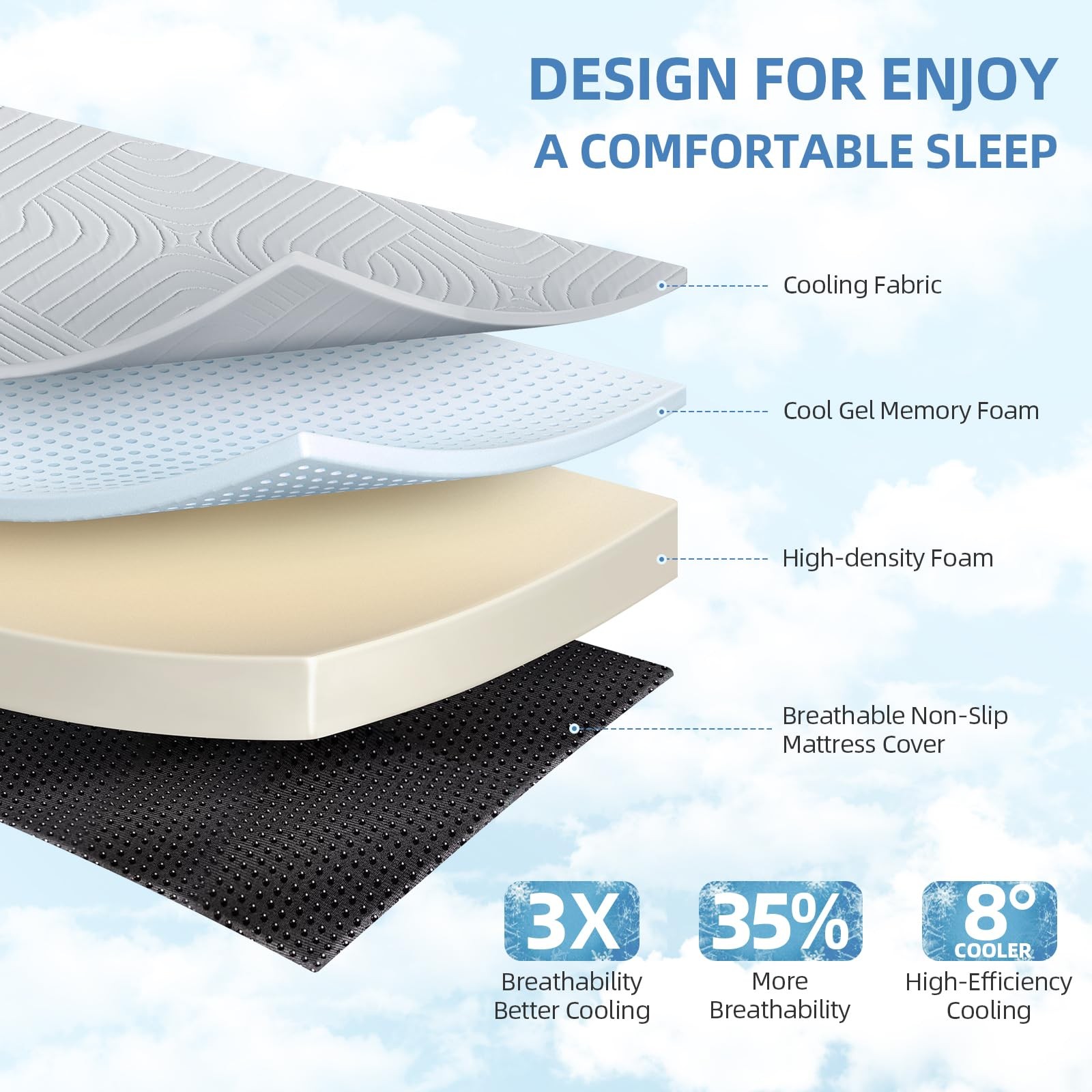 Cooling Foldable Mattress, 4 Inch Memory Foam Mattress/Topper With Cold Breat…