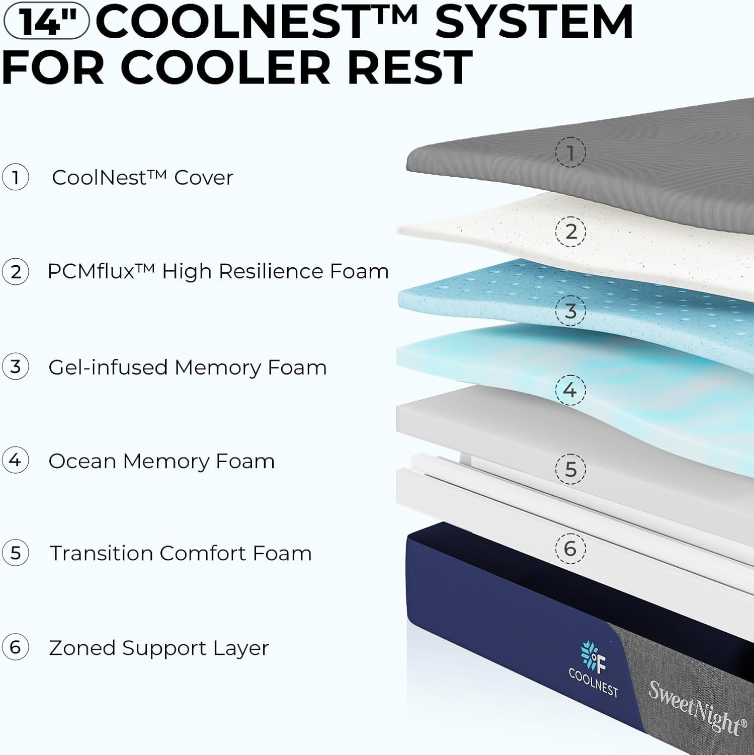 Coolnest Queen Mattress, 14 Inch Cooling Queen Size Memory Foam Mattress for Coo