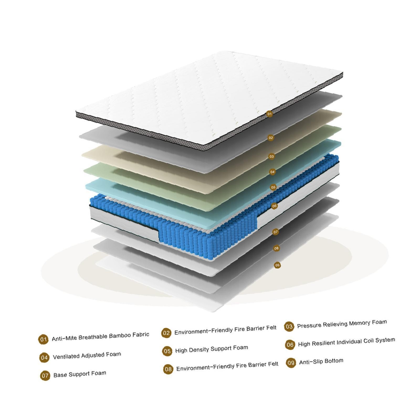 12 Inch Queen Hybrid Mattress with Bamboo Cover, Memory Foam & Pocket Coils