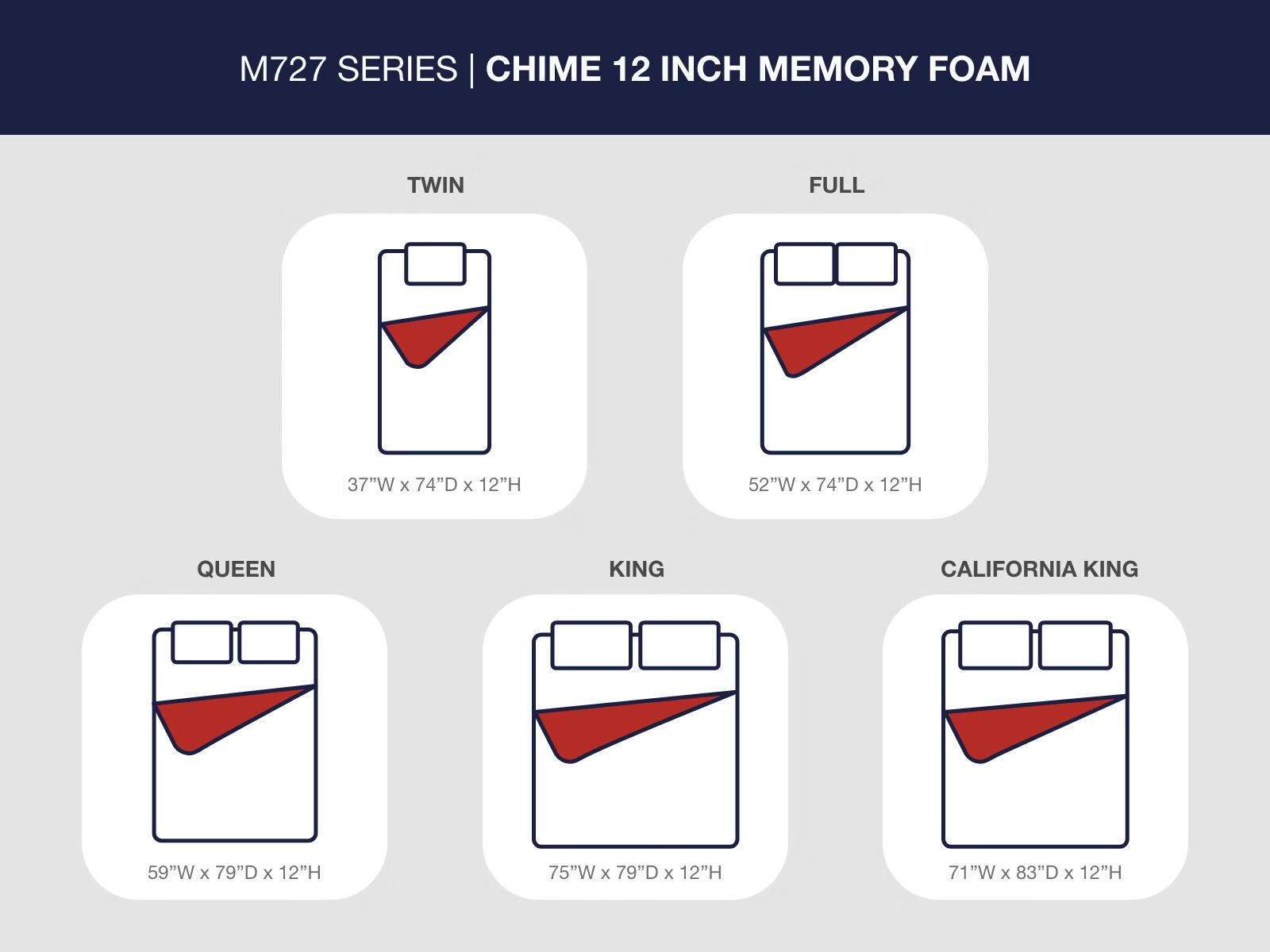 Signature Design by Ashley Chime 12″ Memory Foam Twin Mattress in a Box