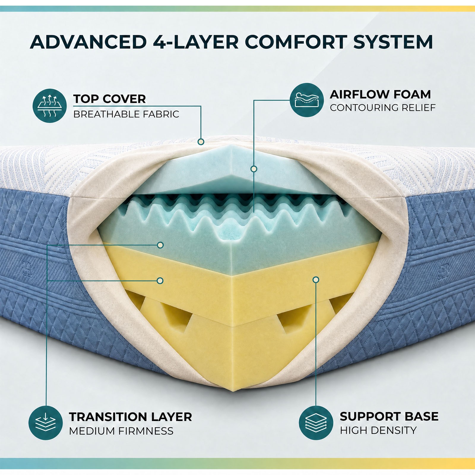 10 Inch Queen Size Mattress for Back Pain Relief, CertiPUR US Certified Foams