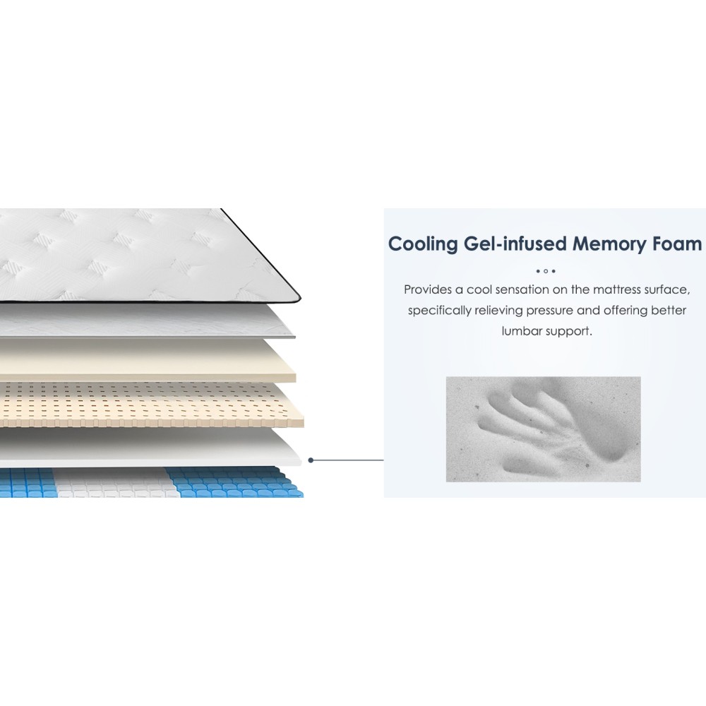 Mattress independent bag inner spring band cooling memory foam
