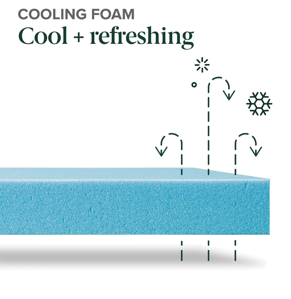 8″ Colchones Queen Size De Espuma 8 Pulgadas Memory Foam Mattress Cooling Bed