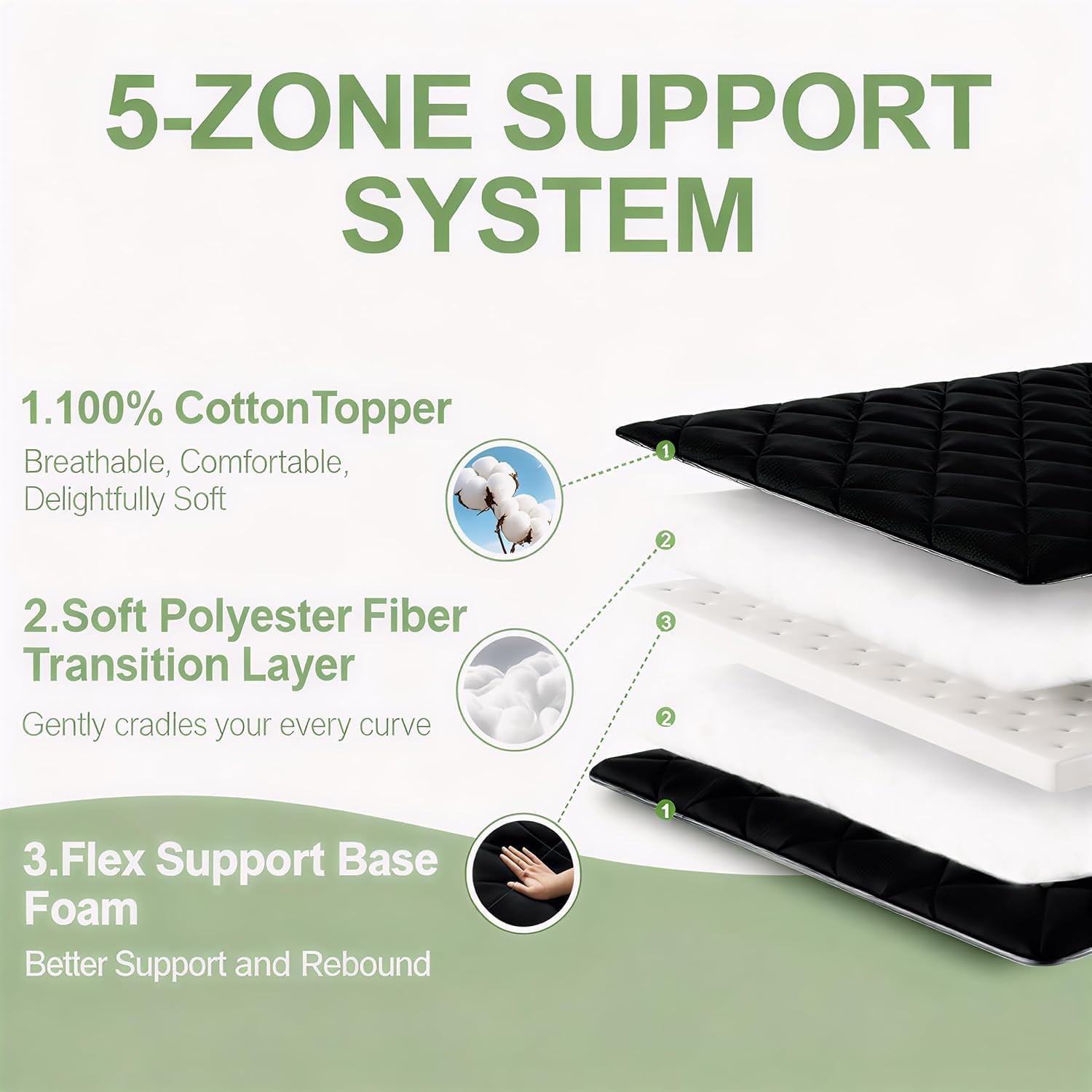 Japanese Futon Floor Mattr Queen Size 60″×80″, 3.9″ Thien 5-Layer