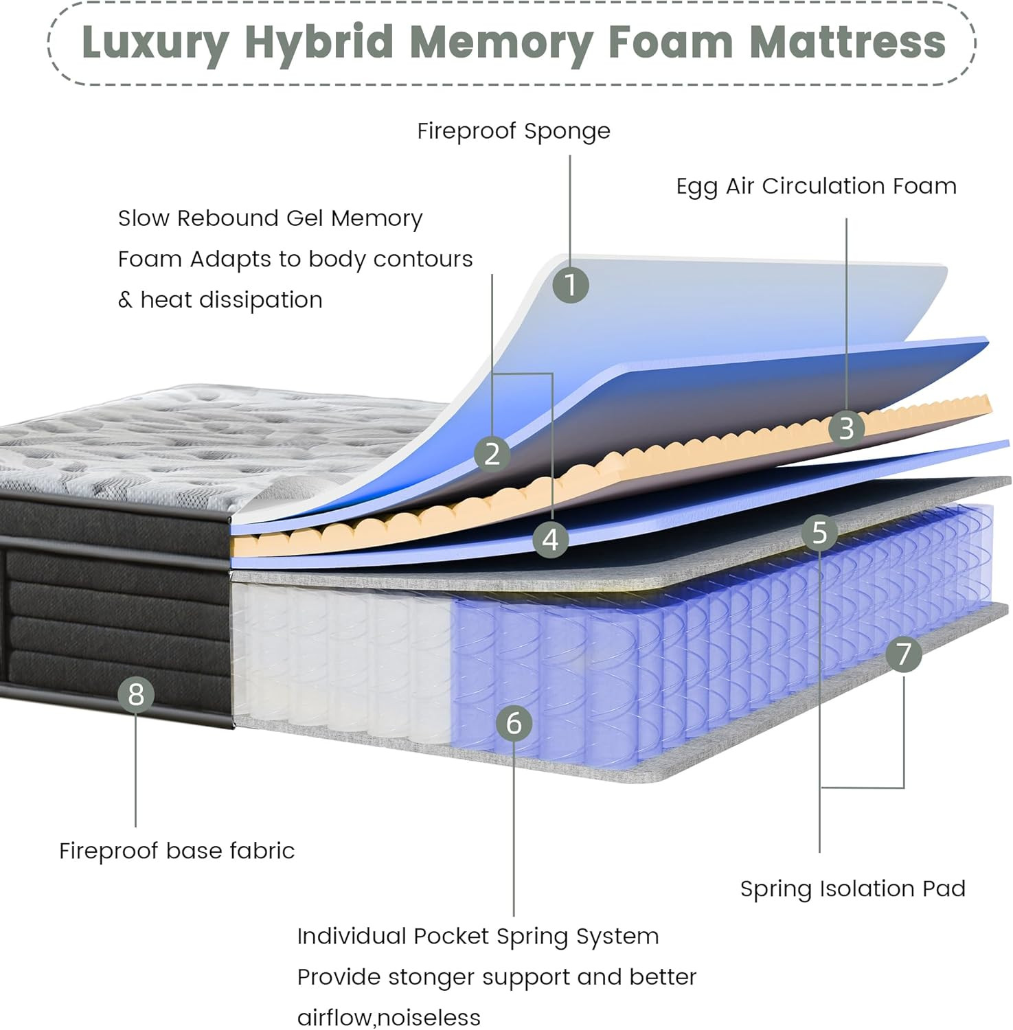 PECHINOU Twin Mattress,12 Inch Hybrid Mattress in a Box with Gel Memory Foam and