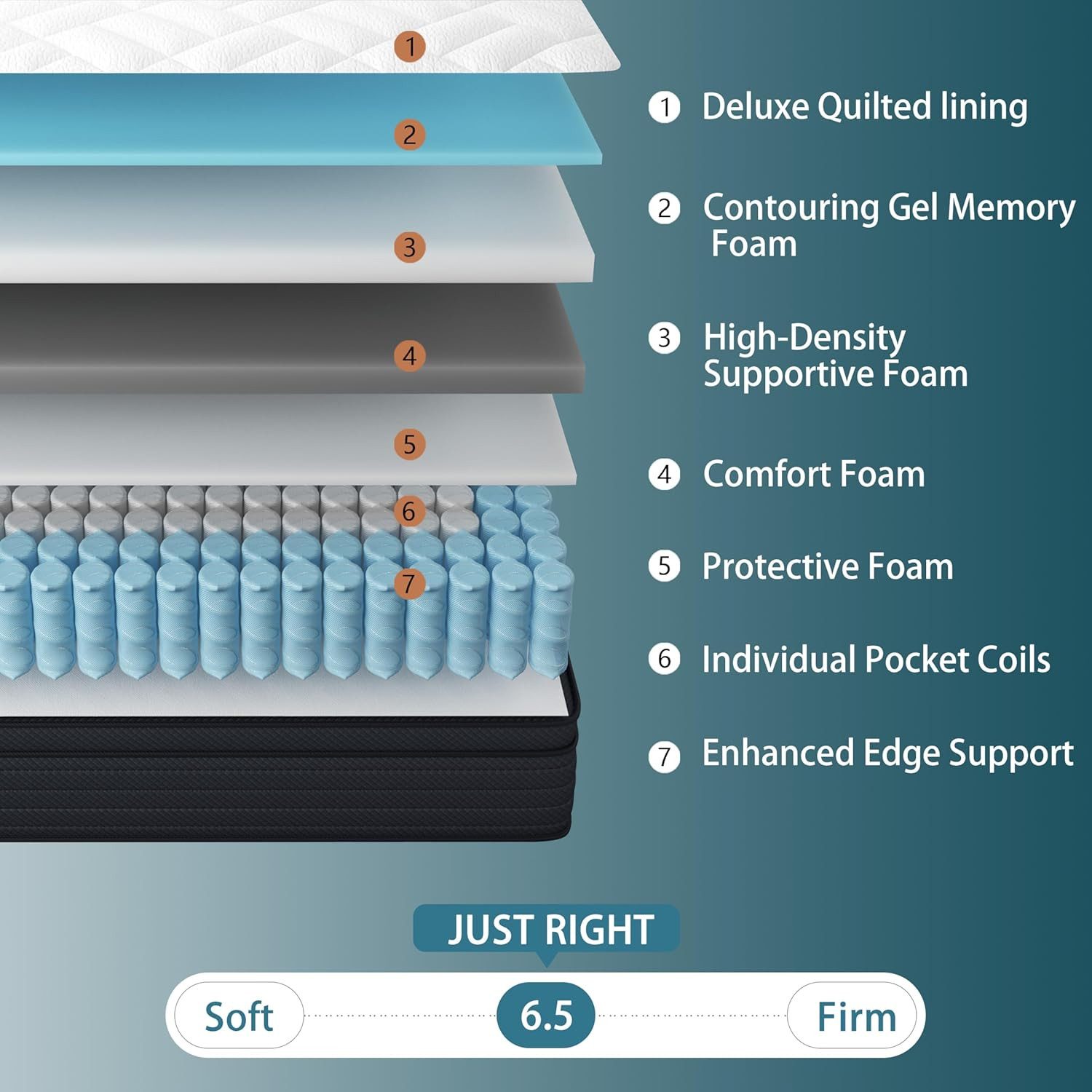 Queen Size Mattress 14 Inch – Deep Sleep Hybrid Mattress for Pain Relieving – De