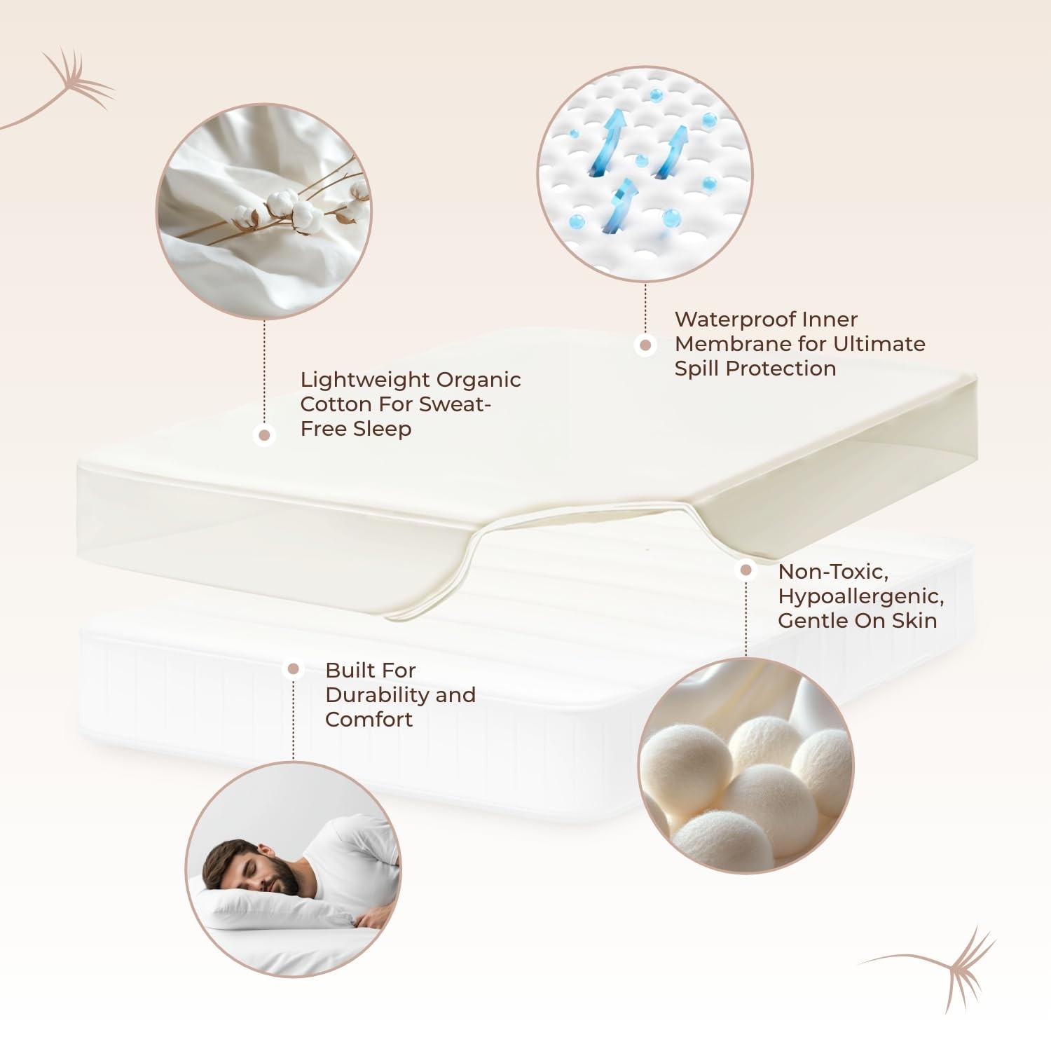 Organic Waterproof Mattress Protector Twin Size – 100% Twin, White