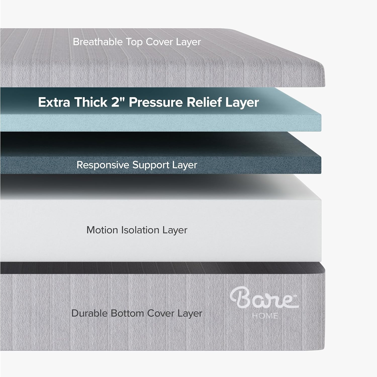 Extra Thick Queen Memory Foam Mattress – Firm Support & 100 Night Trial