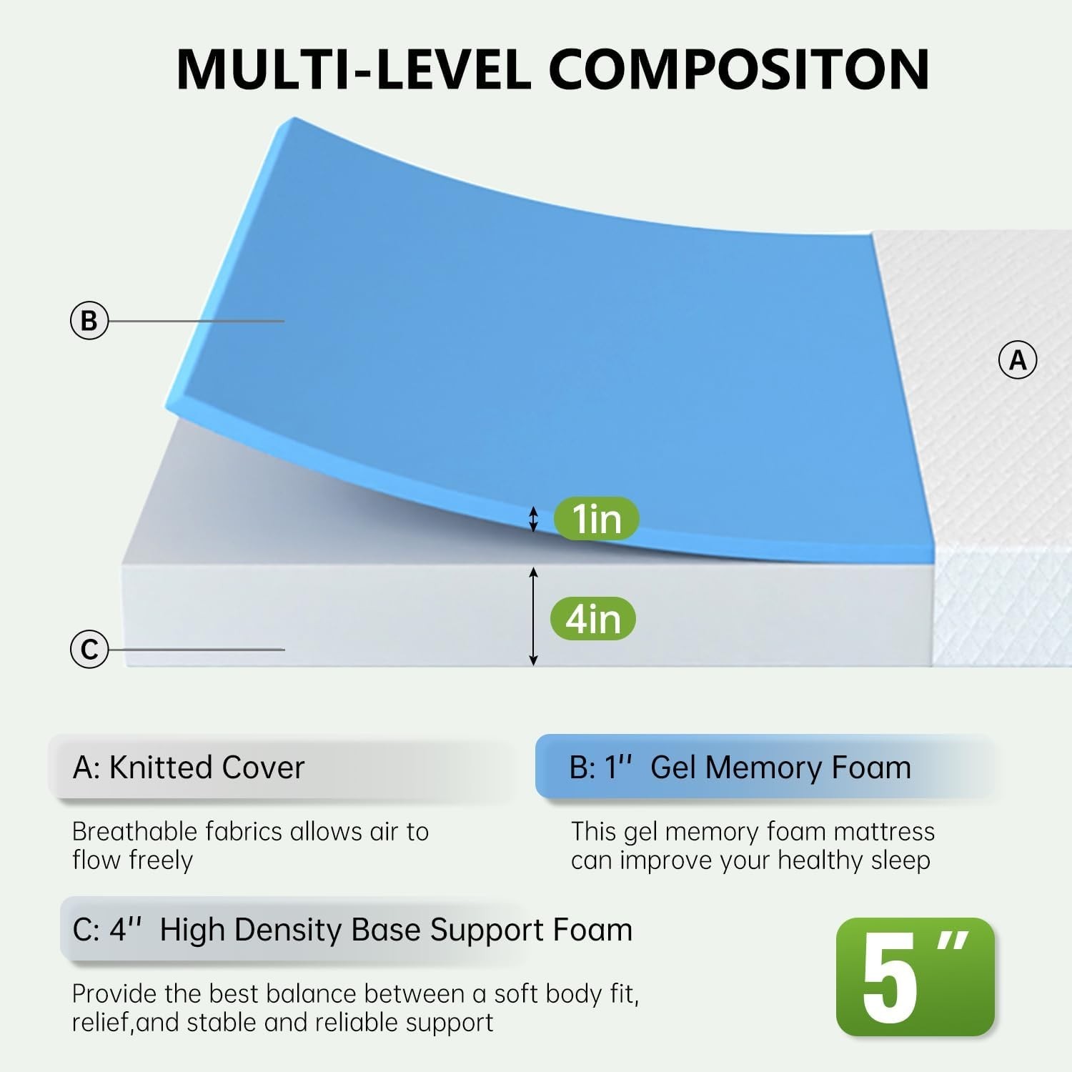 Pressure Relief Twin XL Gel Memory Foam Mattress – Easy Setup & CertiPUR Quality