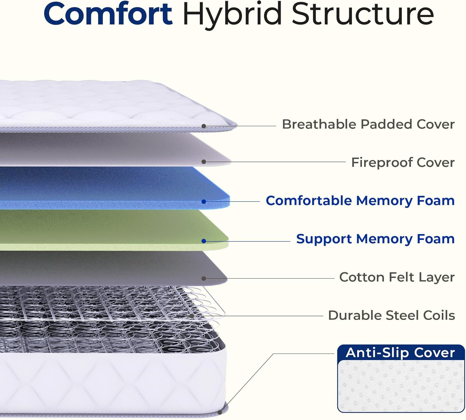 Twin Size Mattress, 8 Inch Hybrid Comfort & Supportive Mattress in a Box, Coolin