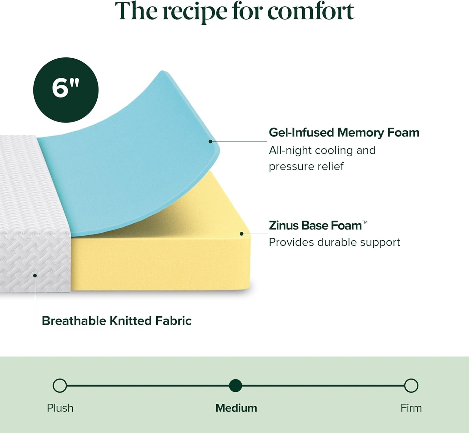 6 Inch Twin Cooling Essential Memory Foam Mattress [NewVersion] Fiberglass Free