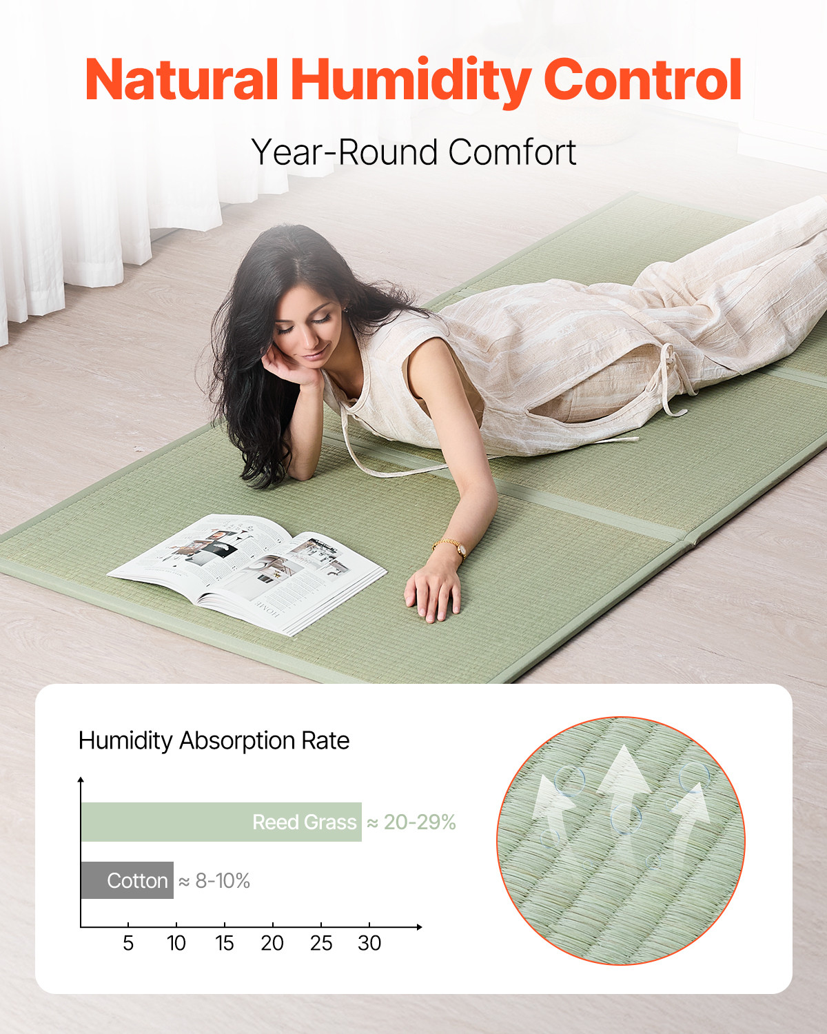 Japanese Tatami Mat Twin Foldable & Non-Slip Rush Grass Tatami Mattress