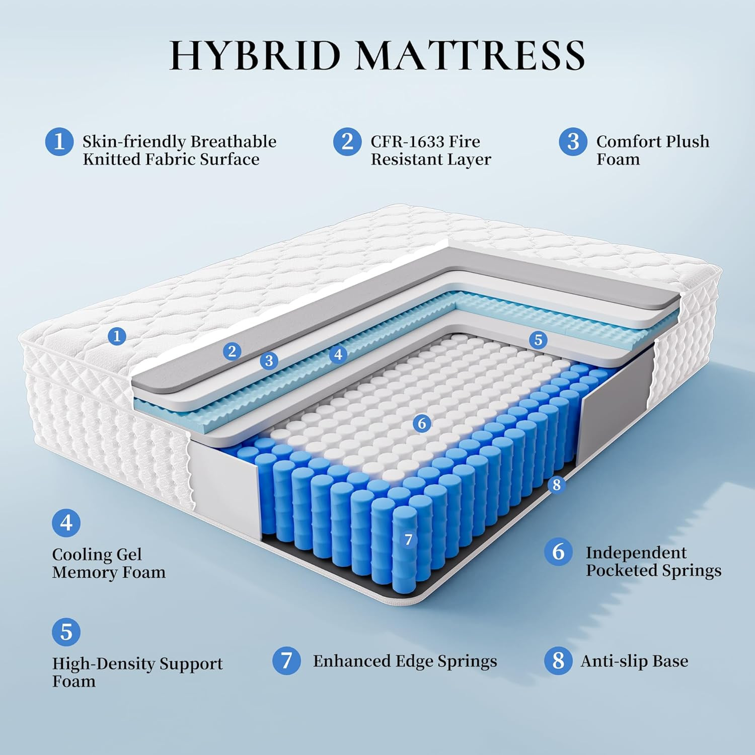 14 Inch Queen Hybrid Mattress in a Box, Plush Mattress with Gel Memory Foam & In