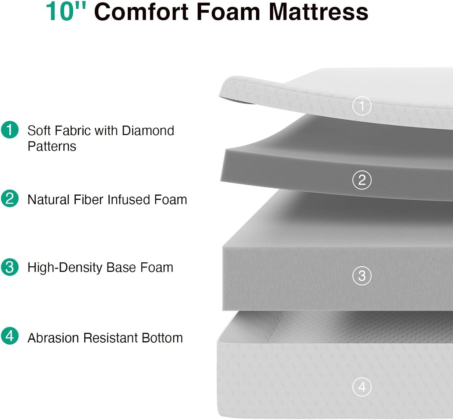 10 Inch Queen Mattress, Memory Foam Mattress Queen with Breathable Comfort La…