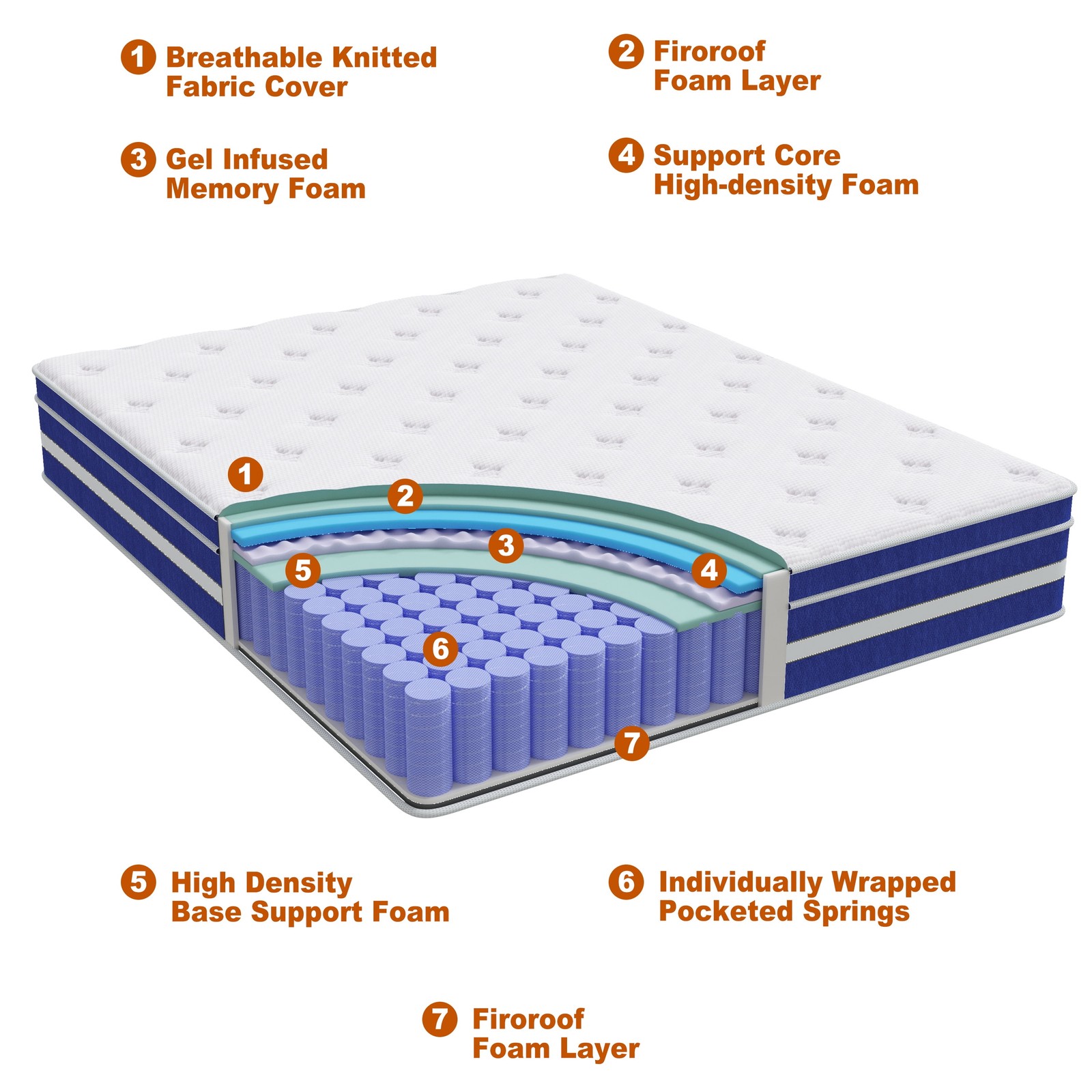 12 Inch Queen Mattress, Memory Foam & Spring Hybrid Medium Comfort