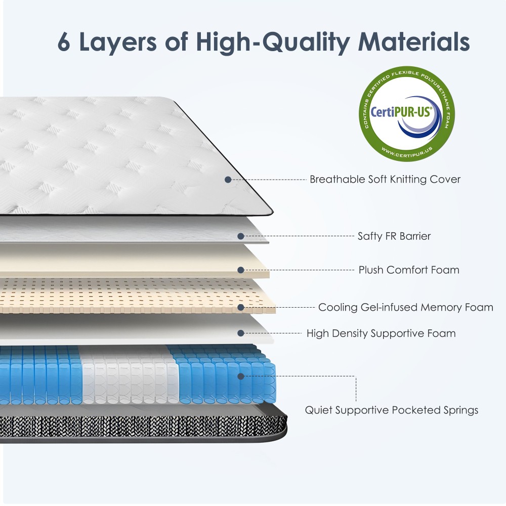 Mattress independent bag inner spring band cooling memory foam