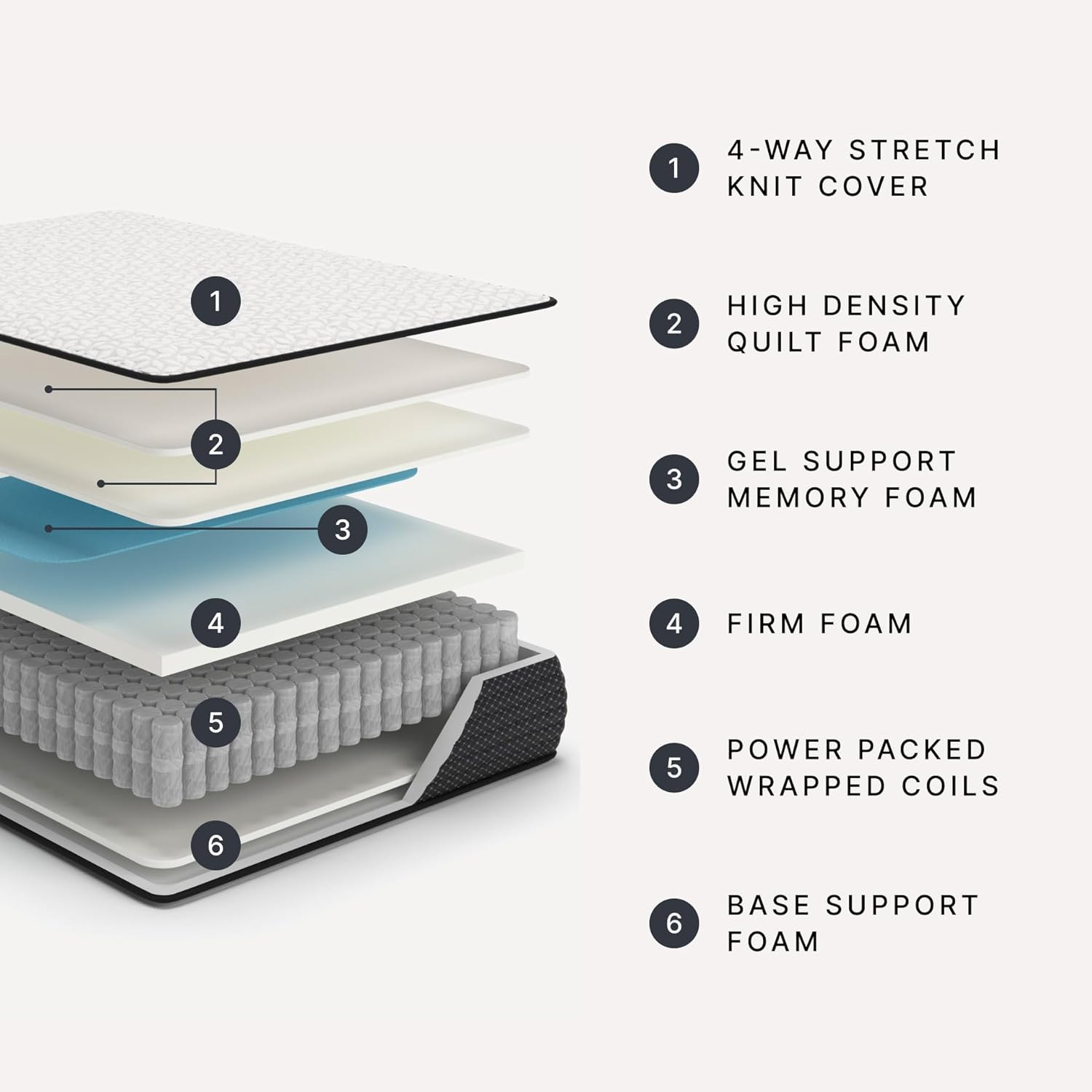 Limited Edition 12″ Hybrid Mattress with Gel Foam for Cool Sleep & Comfort